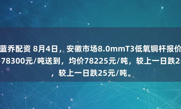 蓝乔配资 8月4日，安徽市场8.0mmT3低氧铜杆报价78150-78300元/吨送到，均价78225元/吨，较上一日跌25元/吨。